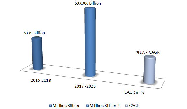 Global Autonomous Aircraft Market Industry Size, Share, Trends, Industry Statistics Report